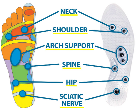 Acupressure Insoles